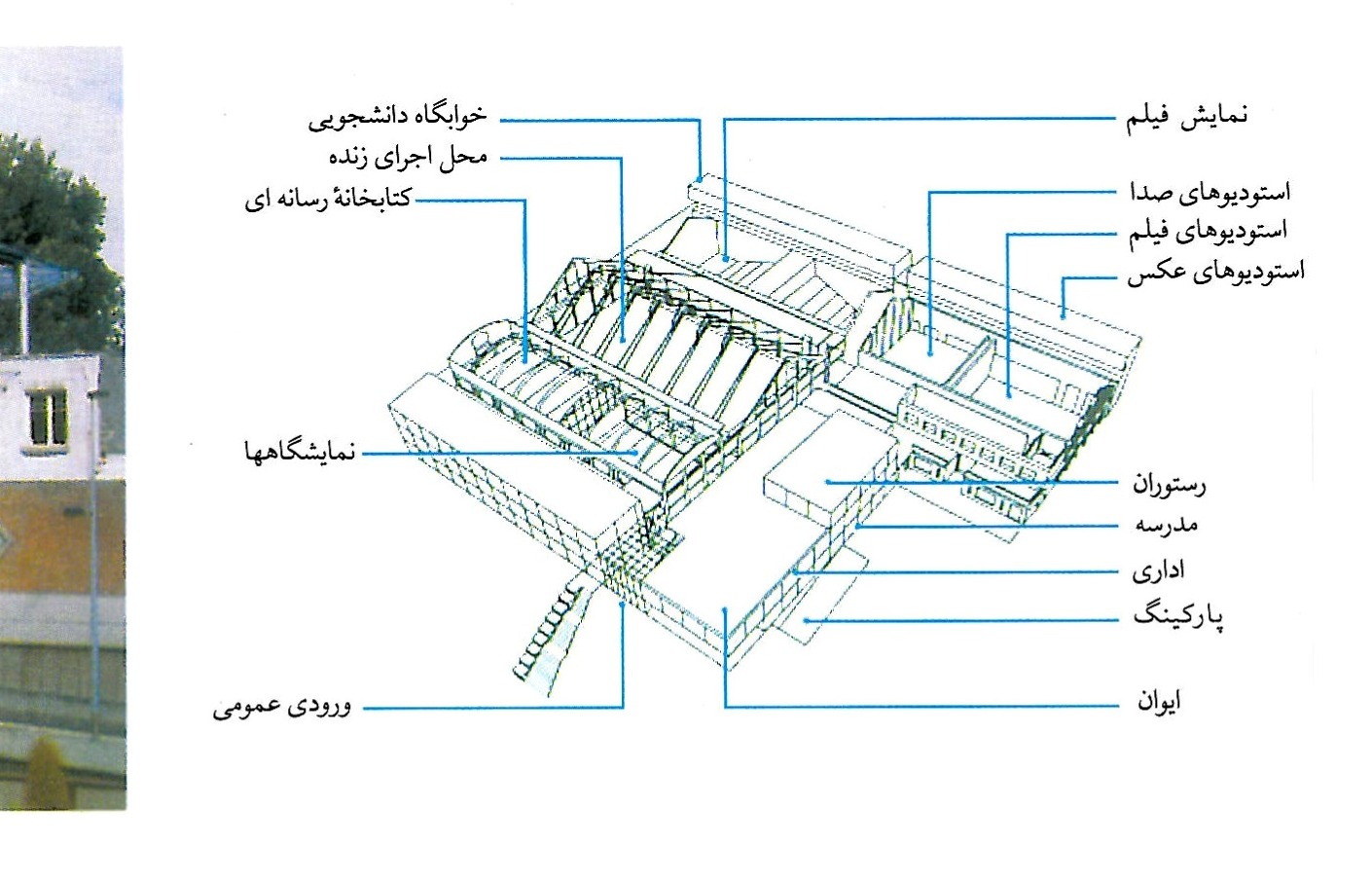 نمای آکسونومتریک مجموعه لوفرسنو