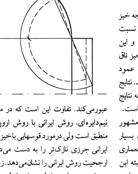Comparison of the two pier-calculation methods