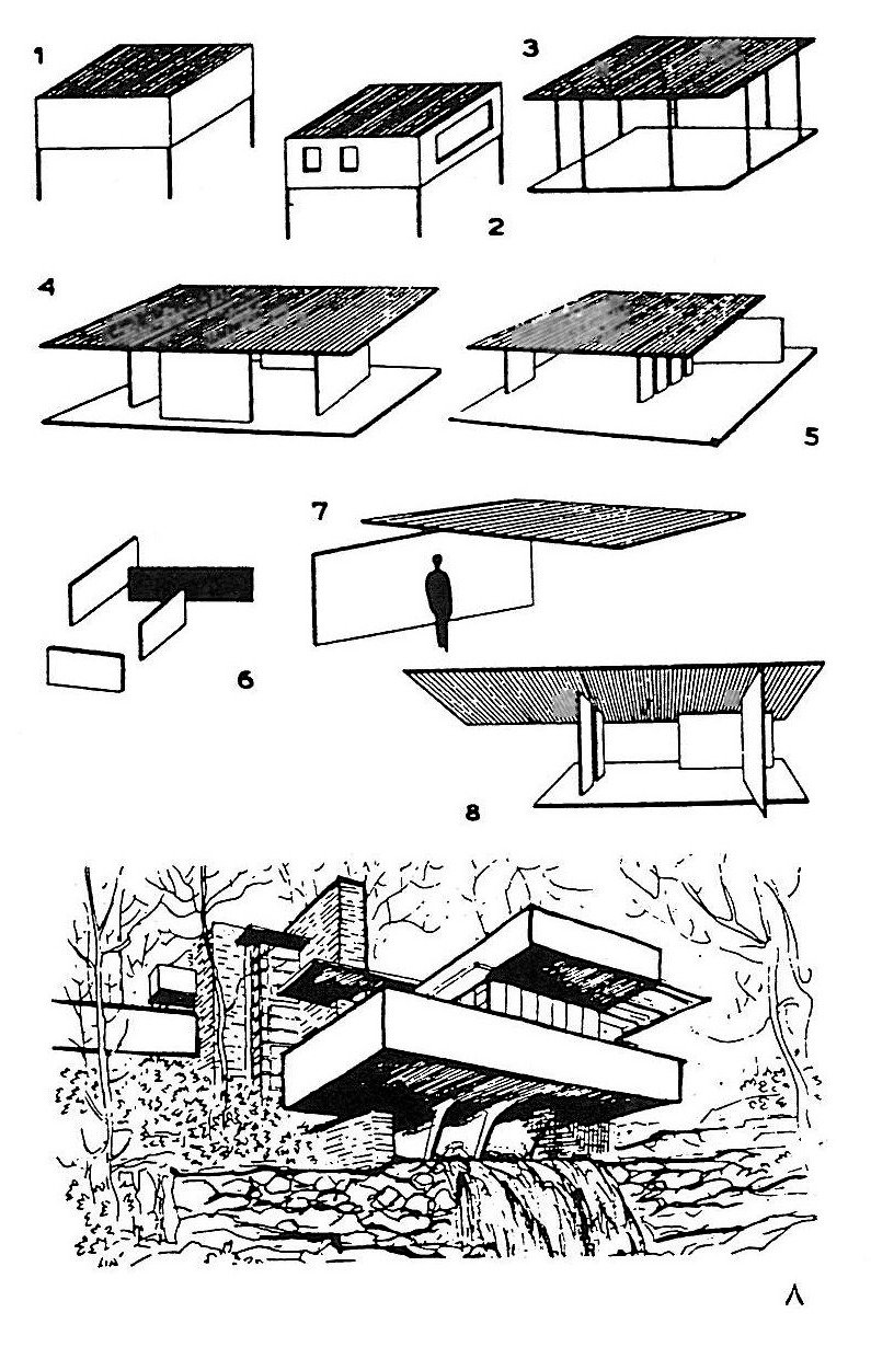 Figure 8 — the cantilevers of the Fallingwater house
