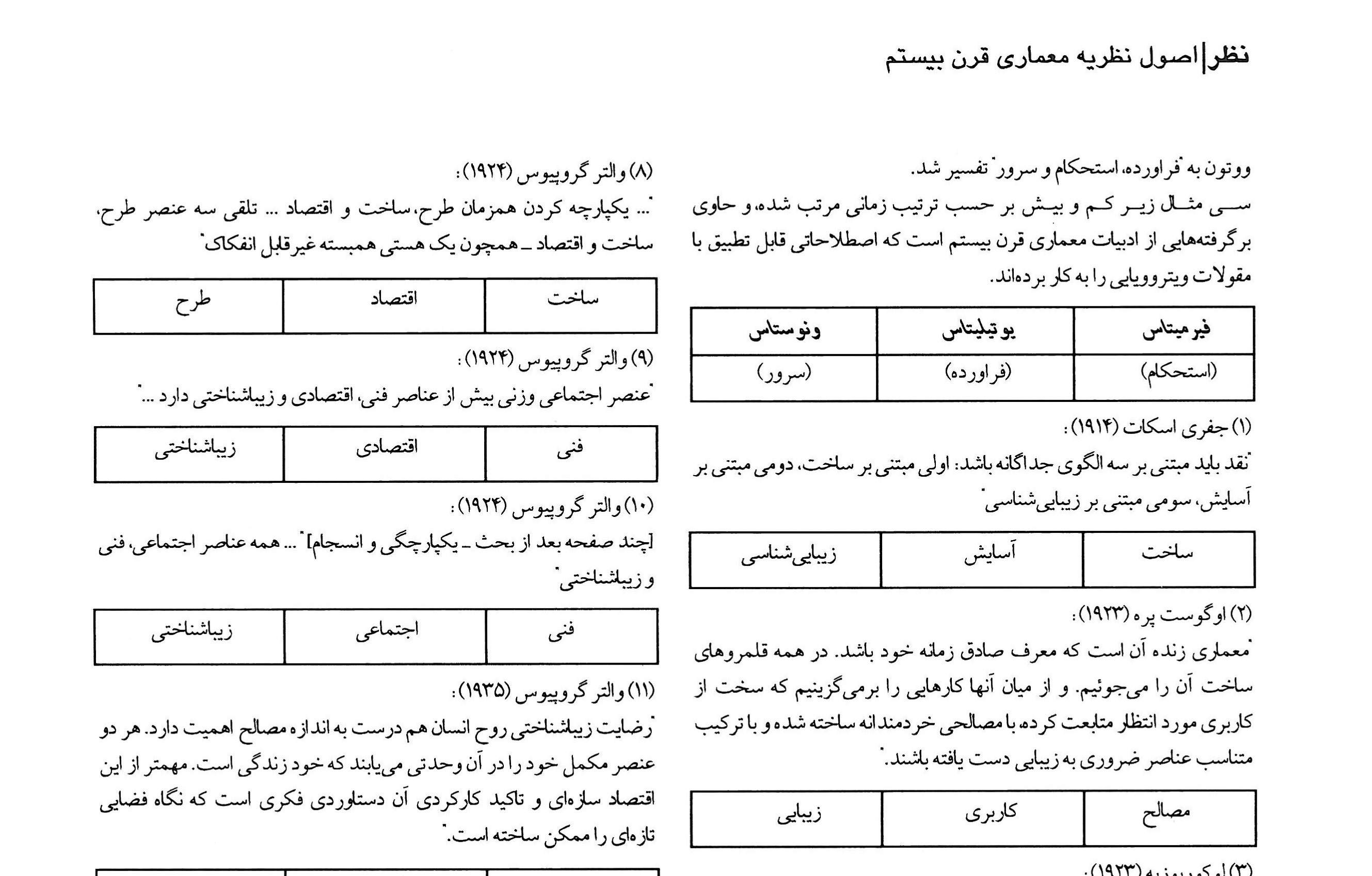 نمودار مقولات کاپون — مرکز، دایره و شعاعها