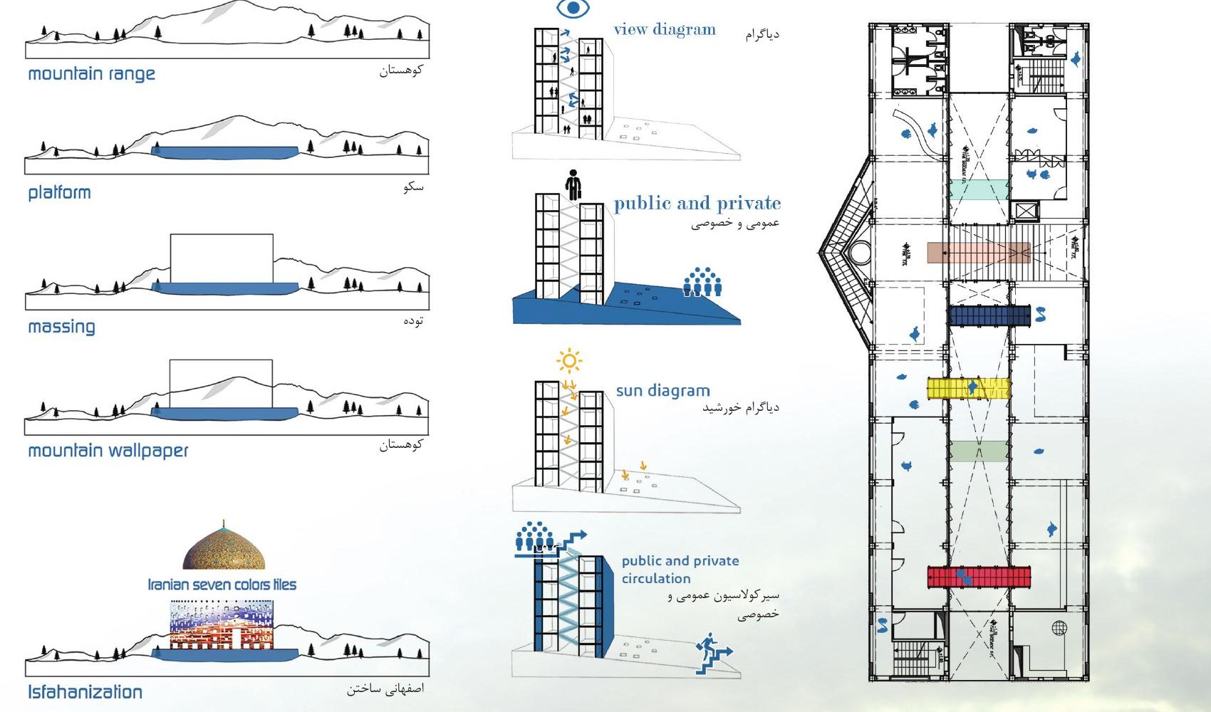 Schematic diagrams of the project's design ideas — mountain range, platform, massing, mountain wallpaper, public and private programming, and floor plan