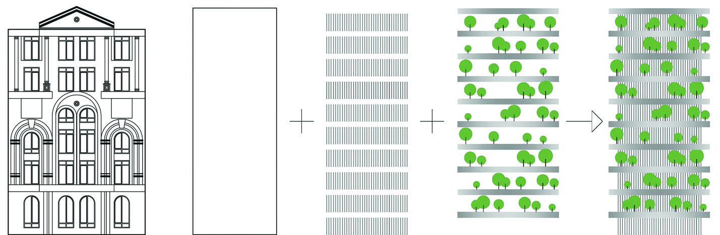 Design concept diagram showing the evolution from a classical facade to a stripped volume, then the addition of horizontal louvers, green planters, and the final combined green building form