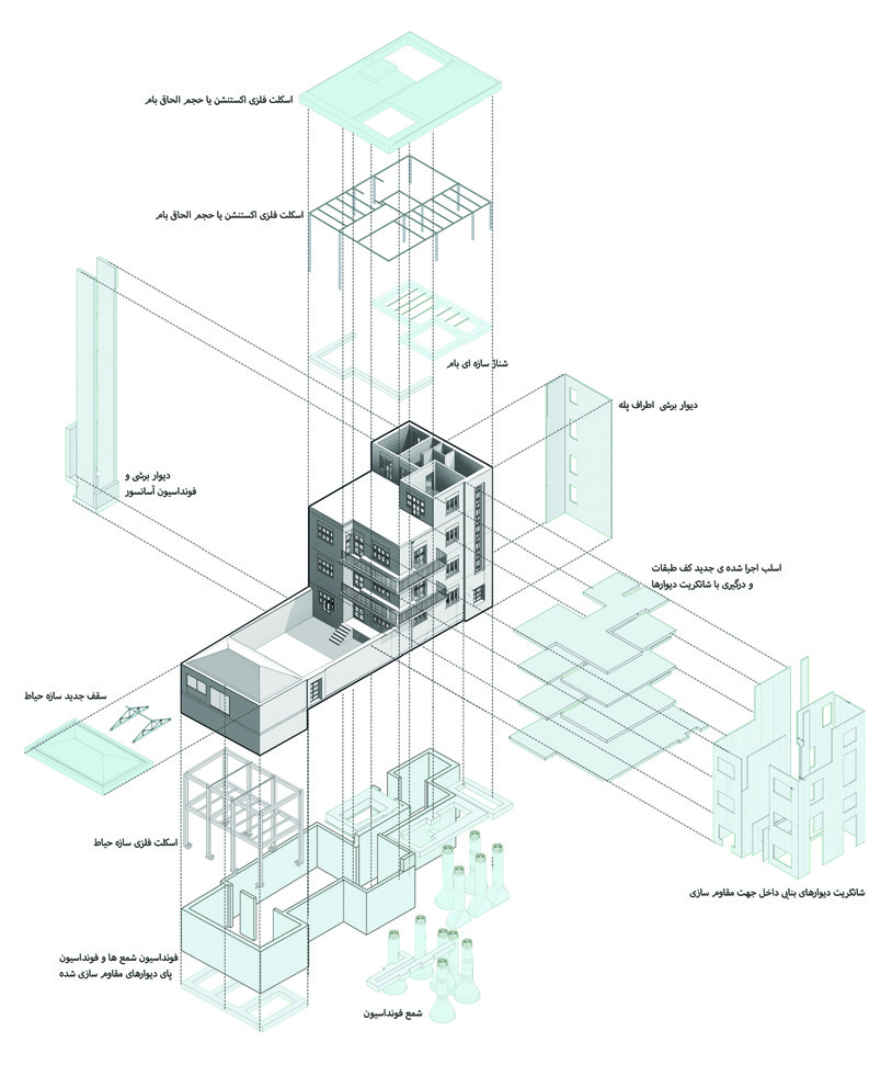 Exploded axonometric diagram showing the structural renovation components: steel frame extension, shotcrete walls, new floor slabs, courtyard steel structure, elevator shaft, and pile foundations