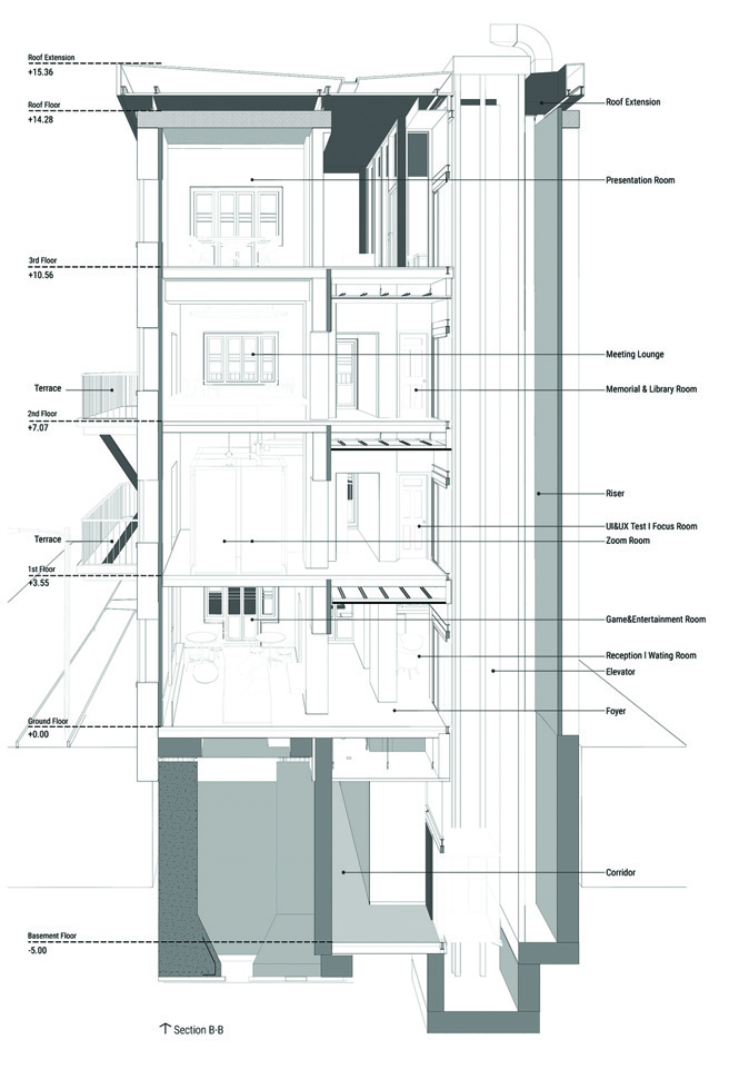 Building section B-B showing all floors from basement at minus five meters to roof extension at plus fifteen meters, with room labels including corridor, reception, game room, zoom room, meeting lounge, memorial library, and presentation room