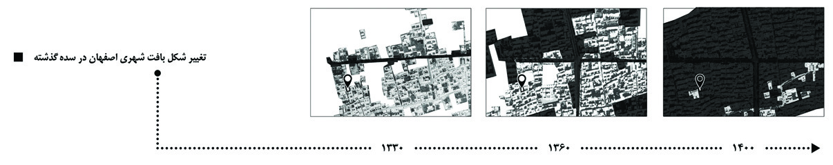 Timeline showing the transformation of Isfahan's urban fabric over the past century, with aerial photographs from 1330, 1360, and 1400 SH