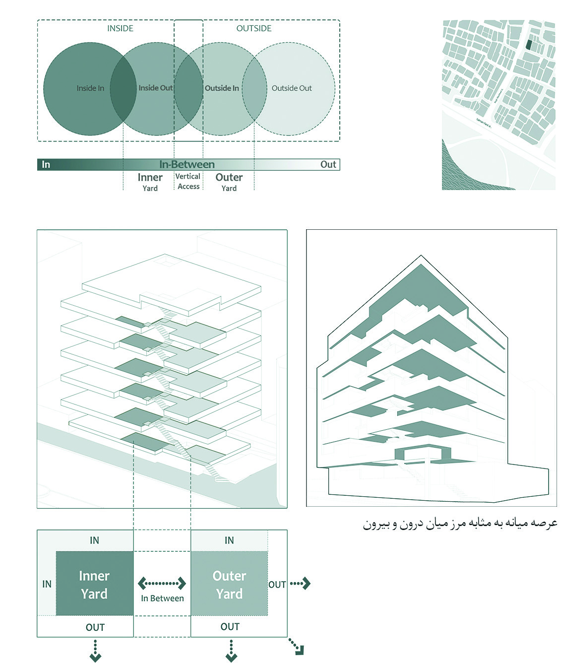 Concept diagrams showing the inside-outside duality, inner yard and outer yard configuration, site plan, and the transformation of boundary into threshold