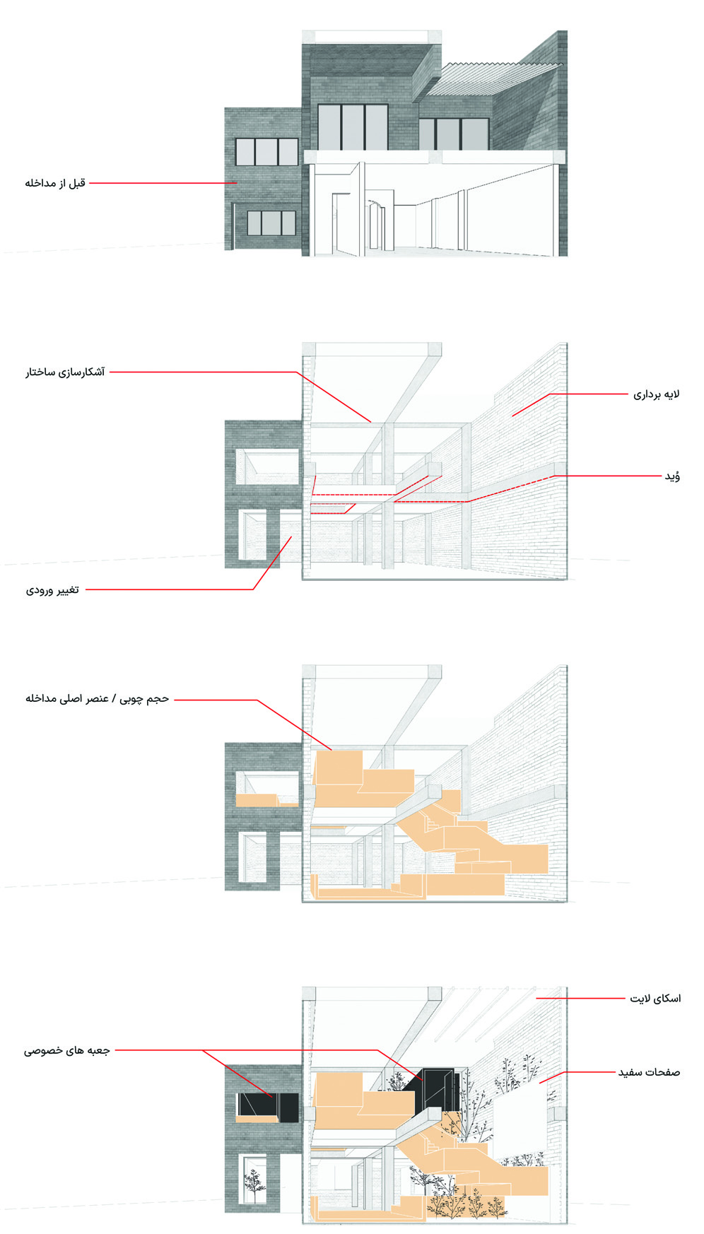Four annotated section drawings showing the design intervention stages: before, layer removal and voids, insertion of wooden volume, and final composition with skylights and private boxes