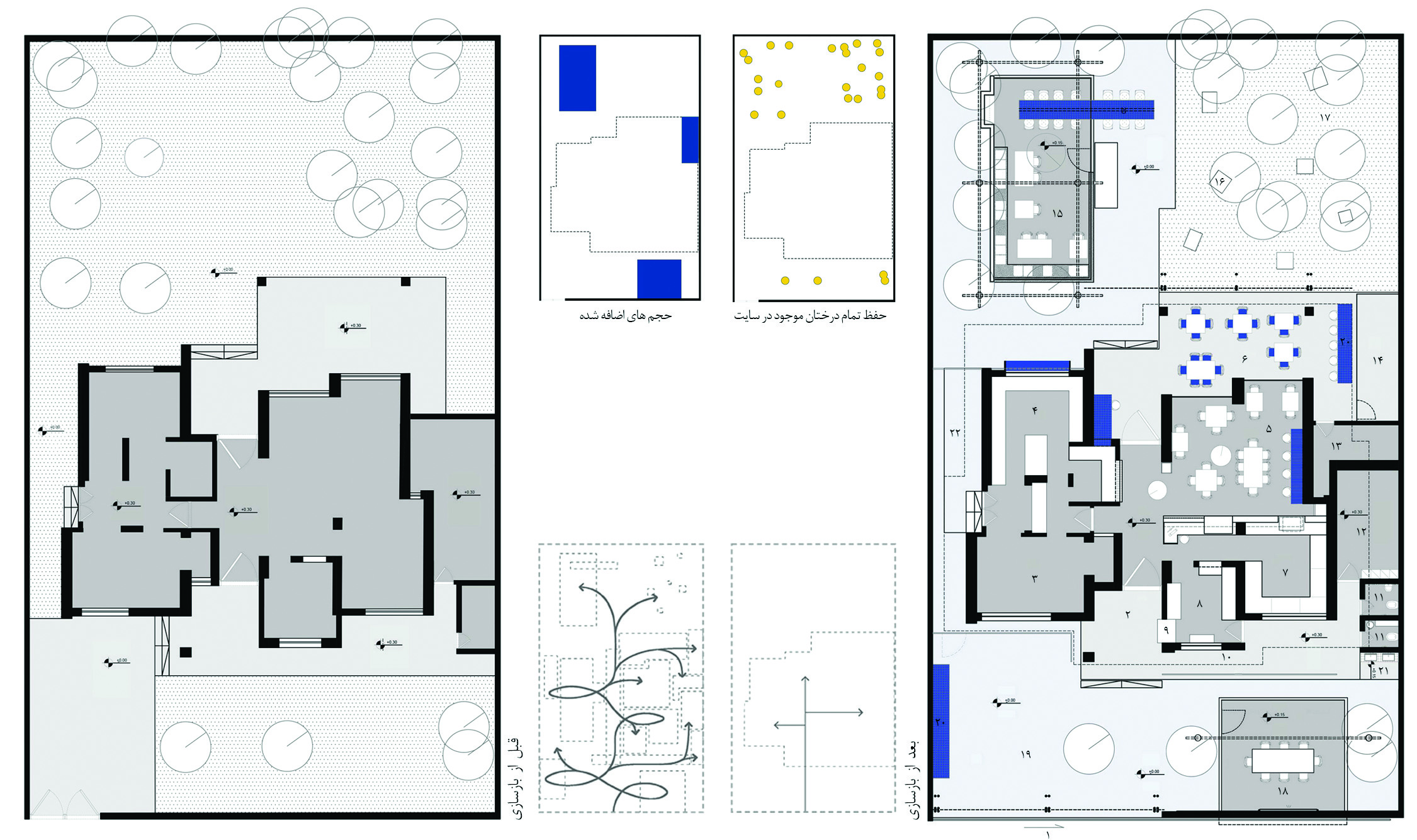 Floor plan comparison: before renovation showing the closed residential villa layout, and after renovation showing the open, distributed caf&eacute; programme with Co-Creation Box and Social Box additions, tree preservation strategy, and circulation diagrams