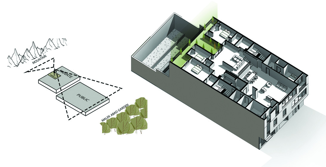 Isometric diagram showing public and private zones of a unit, with Malek Abad Garden to the north and mountains to the south, interior layout with bedrooms, kitchen, and living spaces
