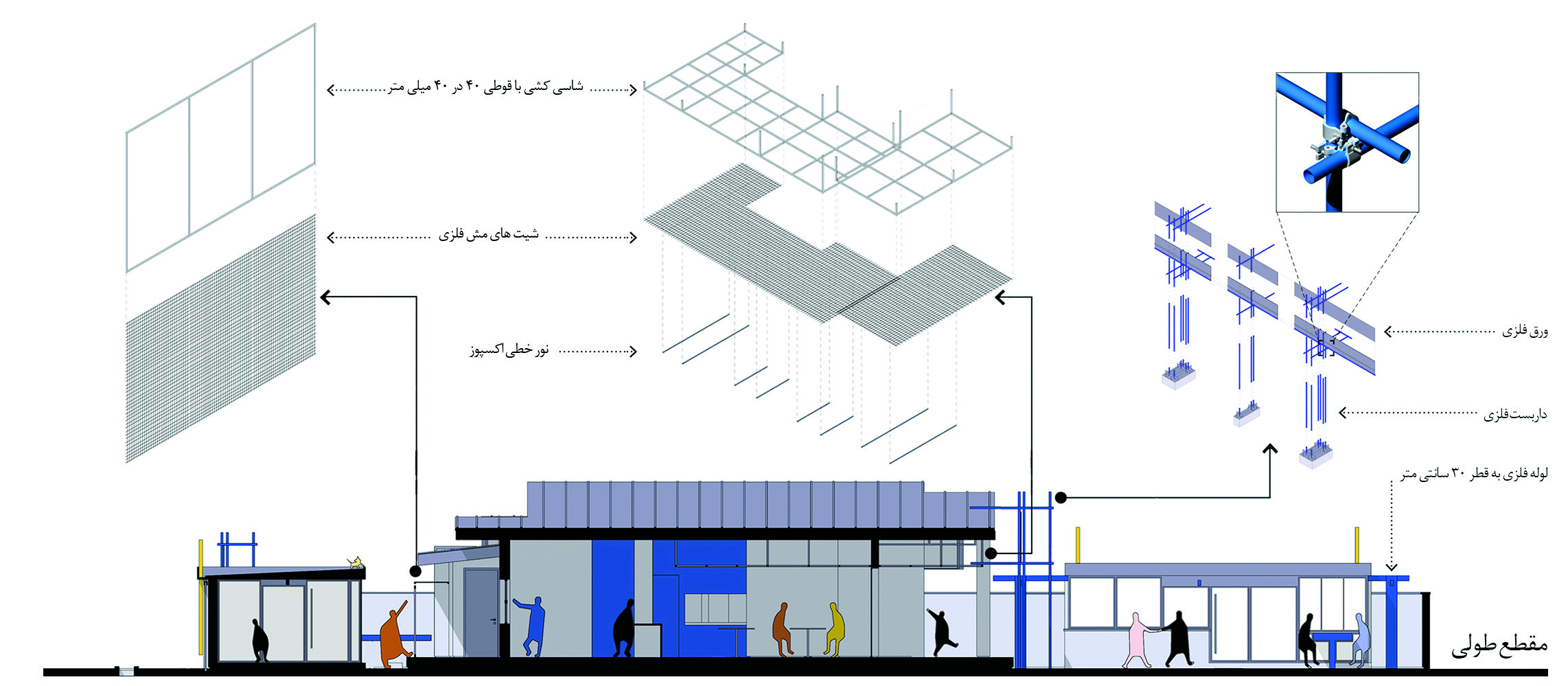 Longitudinal section and exploded axonometric drawing showing the construction system: metal pipe columns at 300mm diameter, scaffolding frame, metal mesh sheets, linear exposed lighting, and aluminium panels, with Farsi annotations