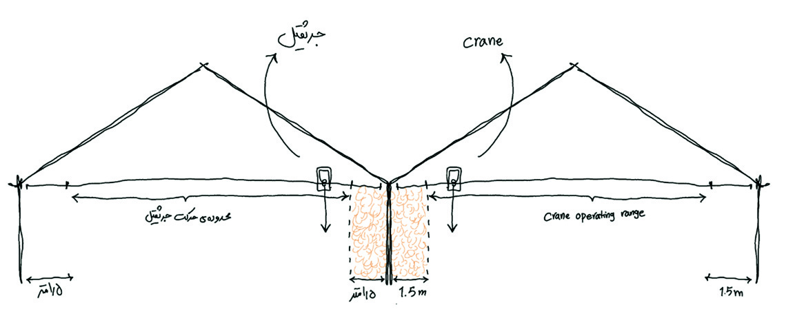 Cross-section sketch of two adjacent factory sheds with overhead cranes, showing the 1.5-metre dead zone between them where the habitable wall is inserted