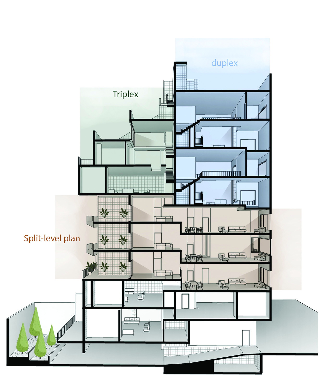 Sectional diagram of Miyan Residential Building showing three unit types colour-coded: split-level plan in beige, triplex in green, and duplex in blue, with trees at ground level