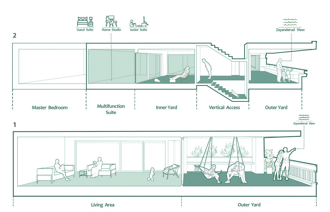 Section diagrams of floors 1 and 2 showing the living area, outer yard, master bedroom, multifunction suite, inner yard, vertical access, and Zayanderud view