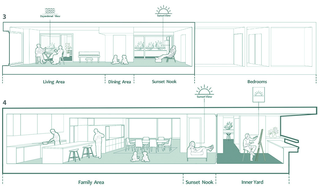Section diagrams of floors 3 and 4 showing the living area, dining area, sunset nook, bedrooms, family area, and inner yard
