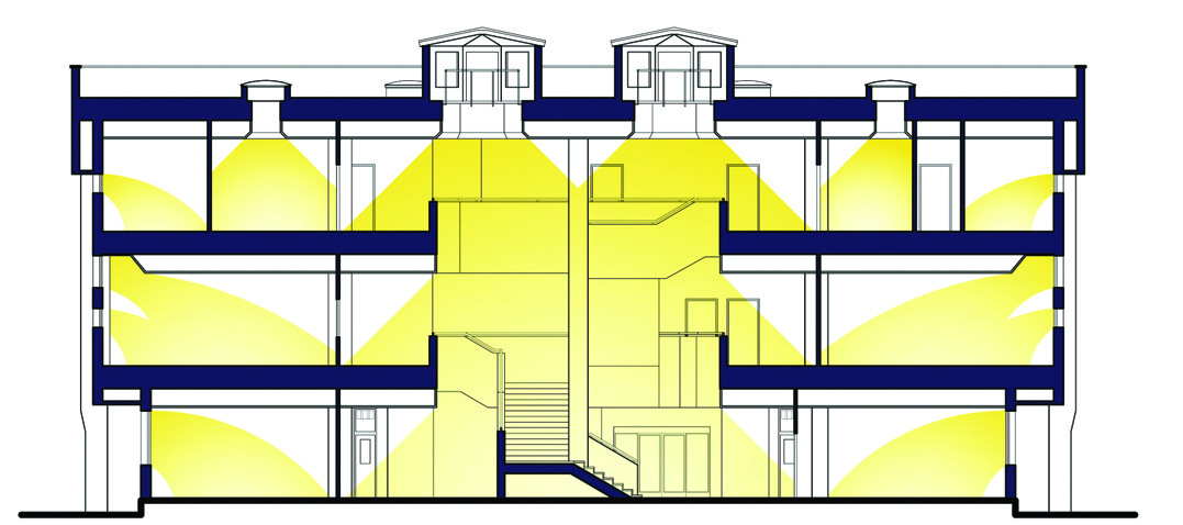 Cross-section diagram showing natural lighting analysis with yellow light penetration through skylights and windows