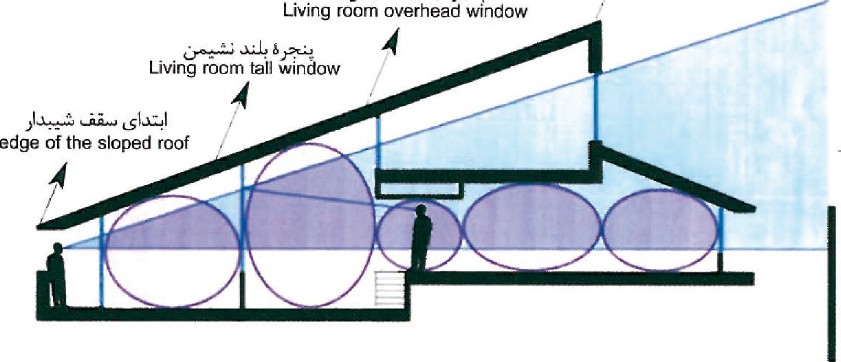 Schematic section of the Zaferanieh House