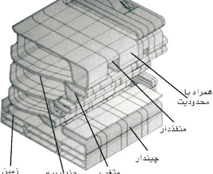 Axonometric of FOA's Azadi Cineplex Tehran proposal: a stack of opened film-reel folded strips with apertures cut through to bind sub-spaces