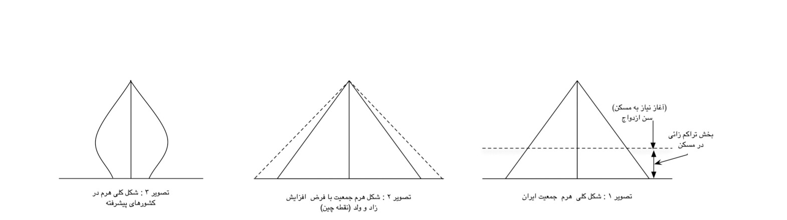از شهر کلنگی تا جامعه کلنگی: بحثی در مورد اقتصاد بازسازی شهری در ایران
