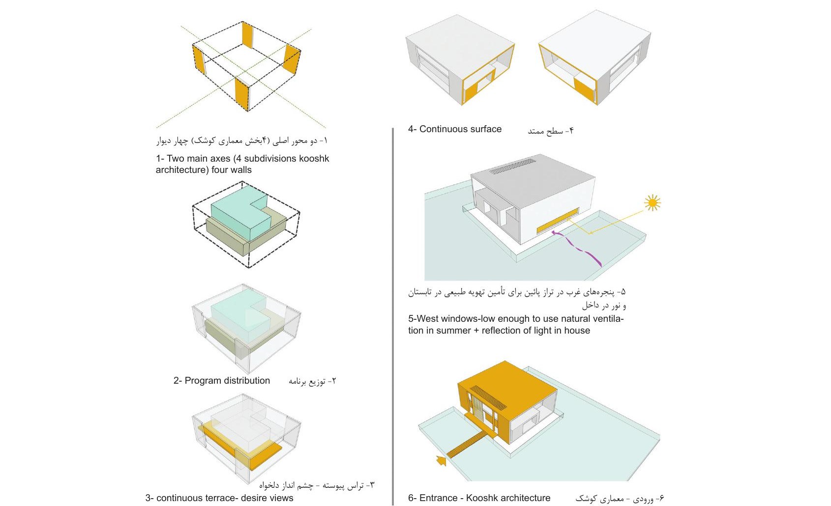 Six axonometric diagrams illustrating the kooshk design steps