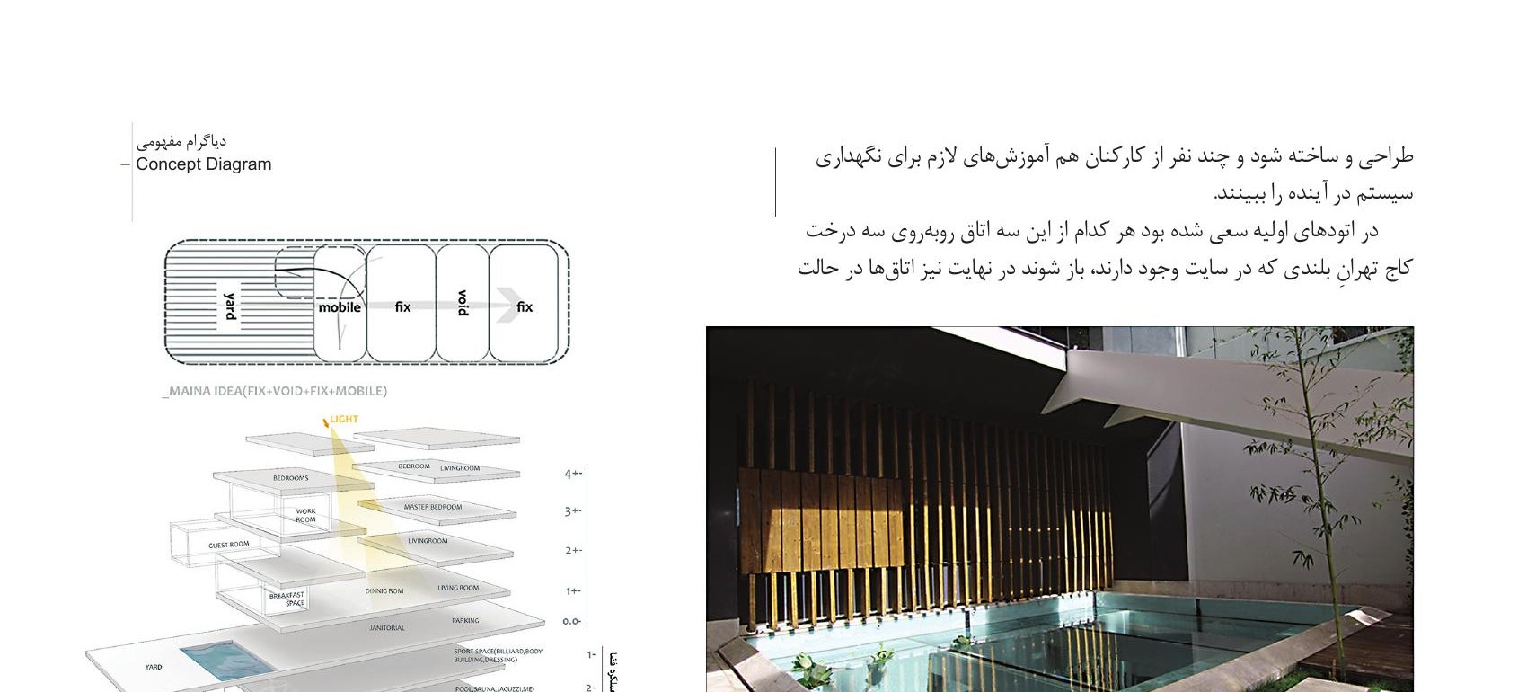 Concept diagram and a functional axonometric of the seven floors with the rooftop pool