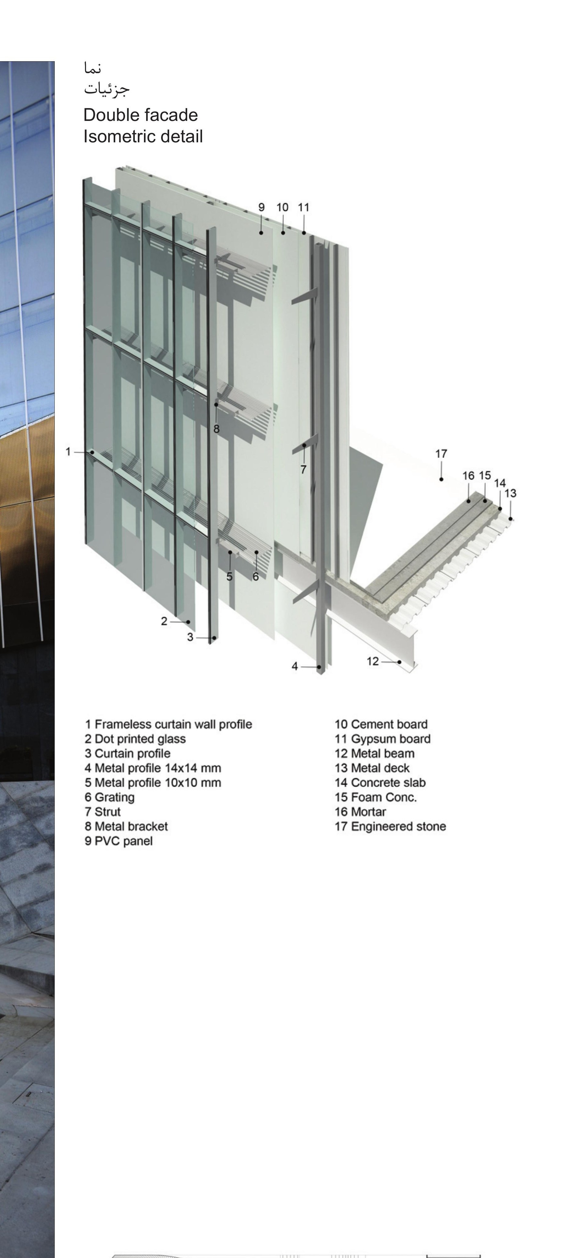 Isometric detail of the double facade with frameless curtain wall.
