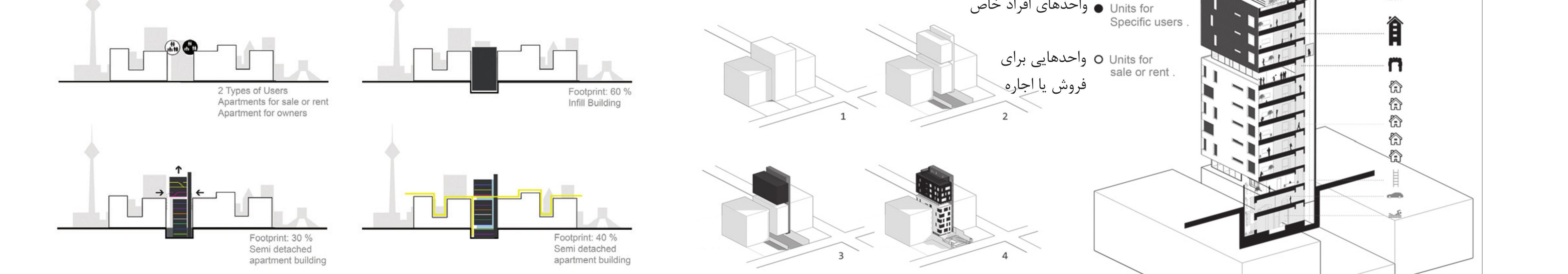 Design timeline and three-cube logic: circulation cube (east), owner units, and rental units.