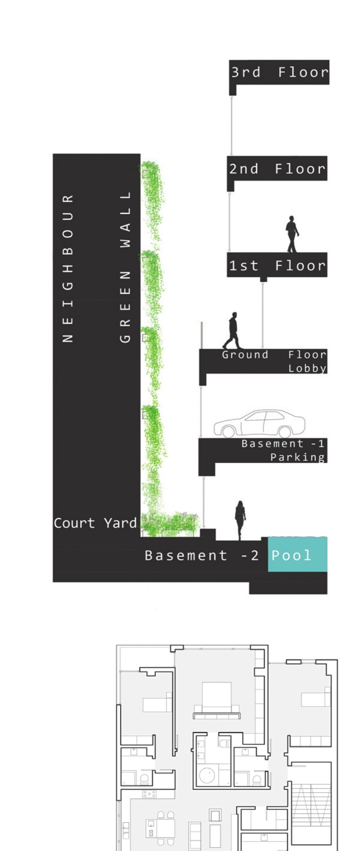 Long section: pool basement, parking levels, ground court, residential floors, sixth-floor guest house terrace.