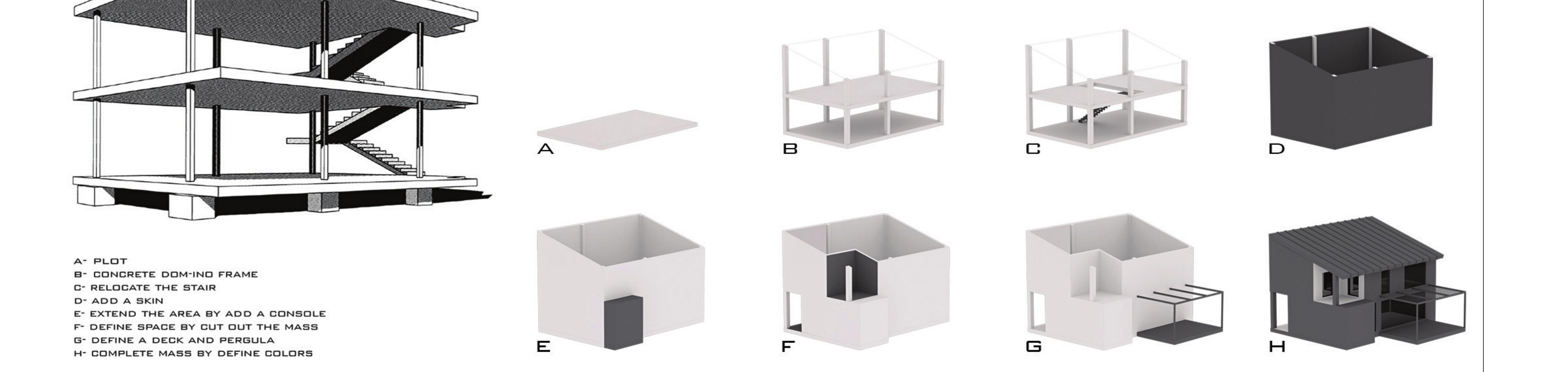Concept axonometric: Le Corbusier's Dom-Ino frame transformed into Our House. Stages A–H show plot, frame, stair, skin, console, mass cut-outs, deck and pergola, final colours.