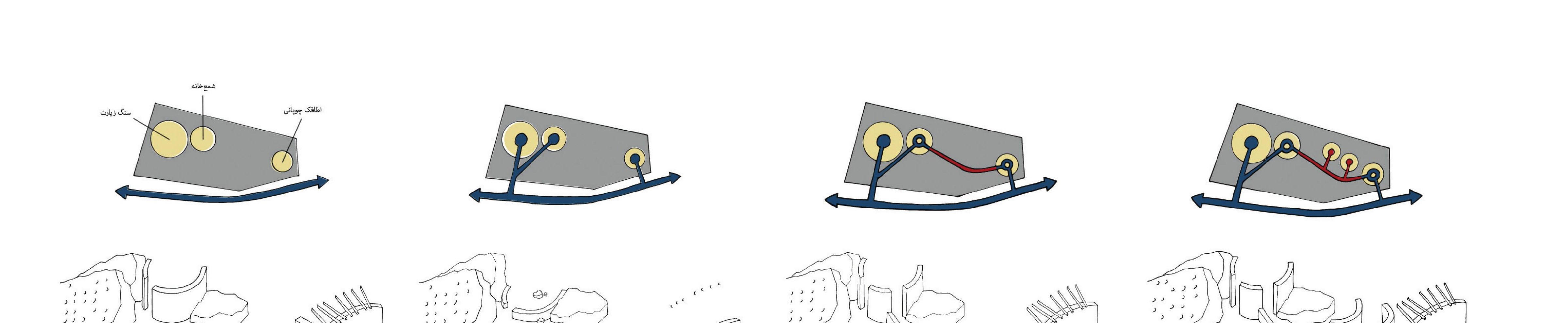 Design diagrams of the candle-room reconstruction stages.