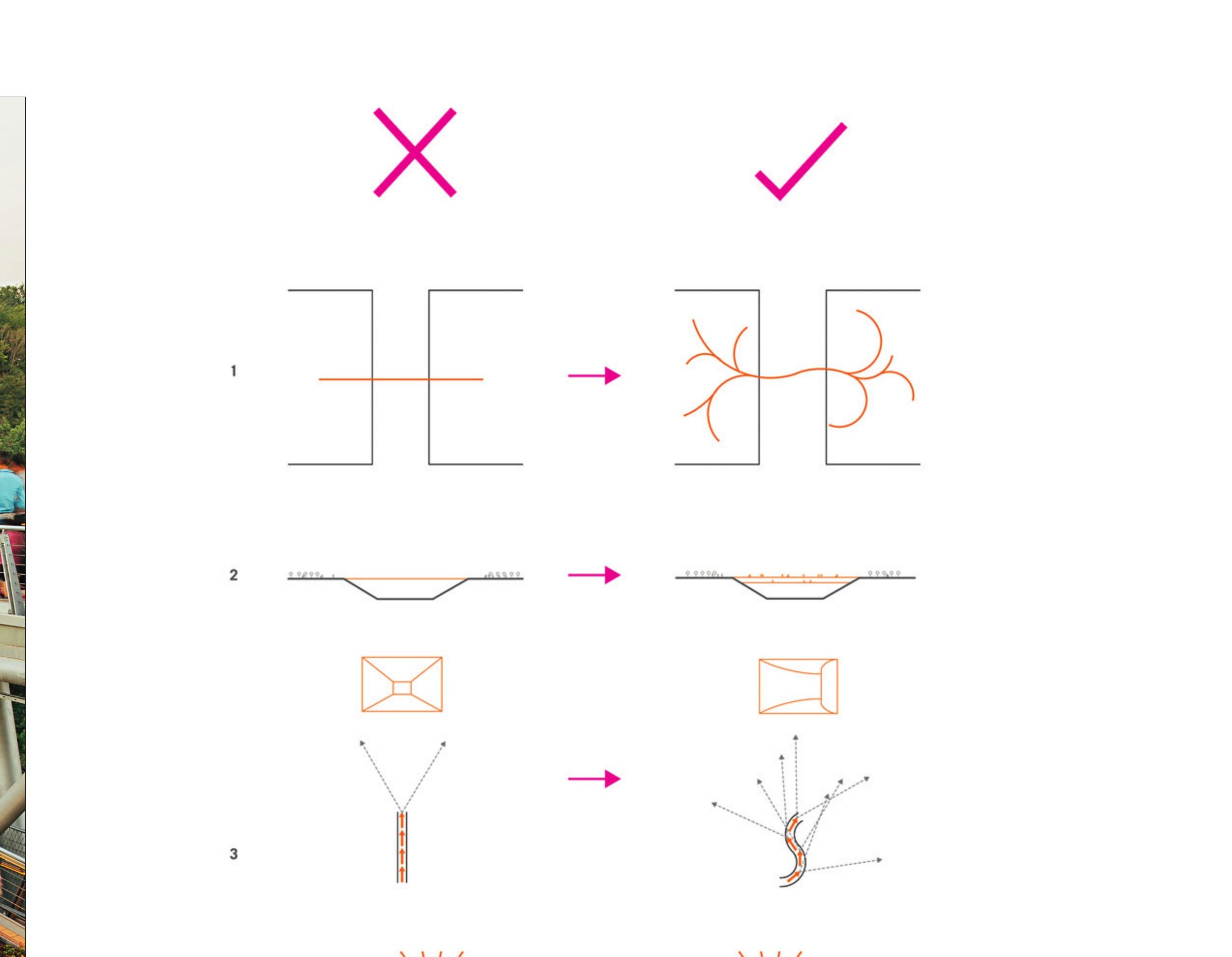 Concept diagrams: from a single line linking two points to a branching network of routes — and the tree-like column logic.