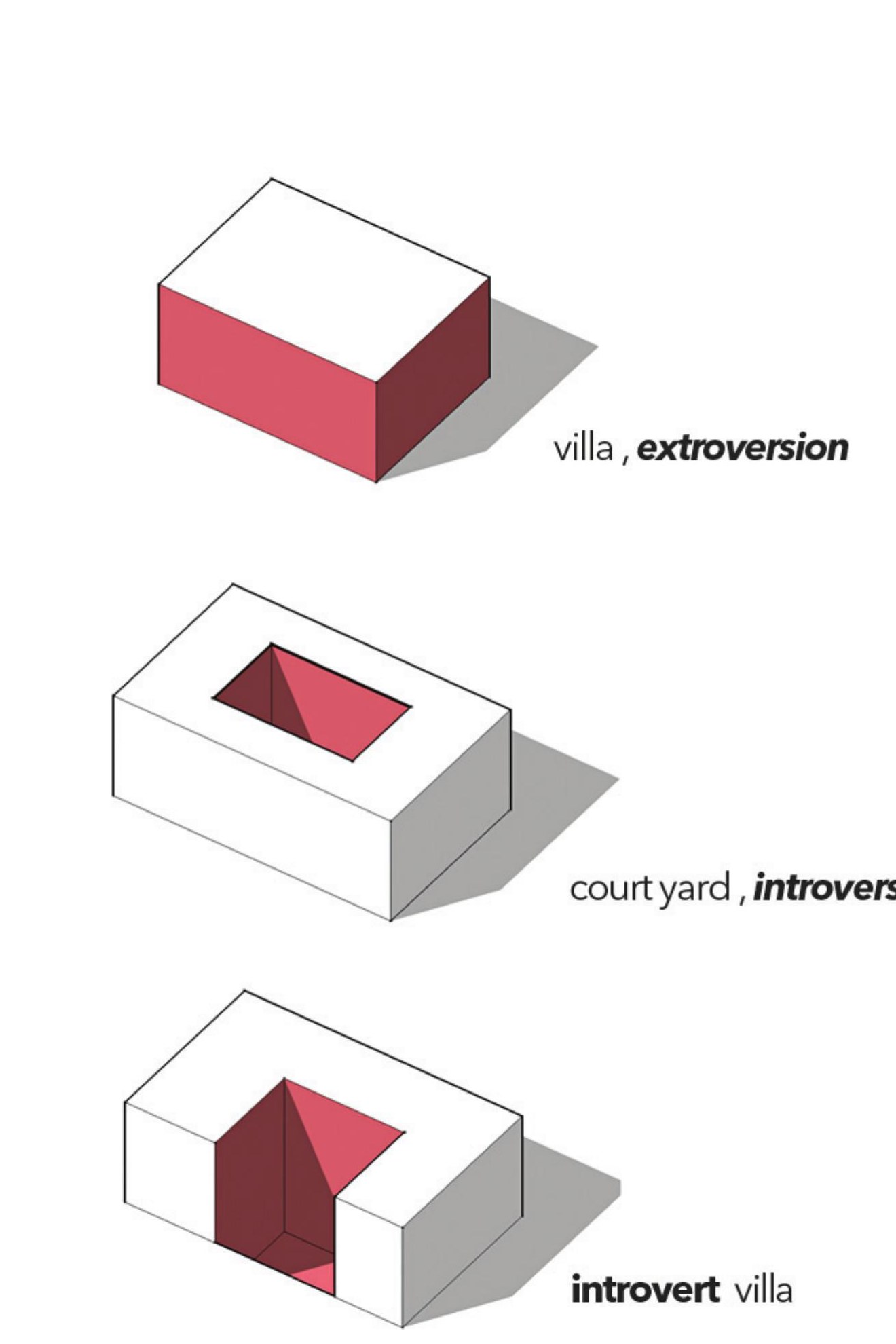 Three studies — extroversion, courtyard, and the chosen introvert massing.