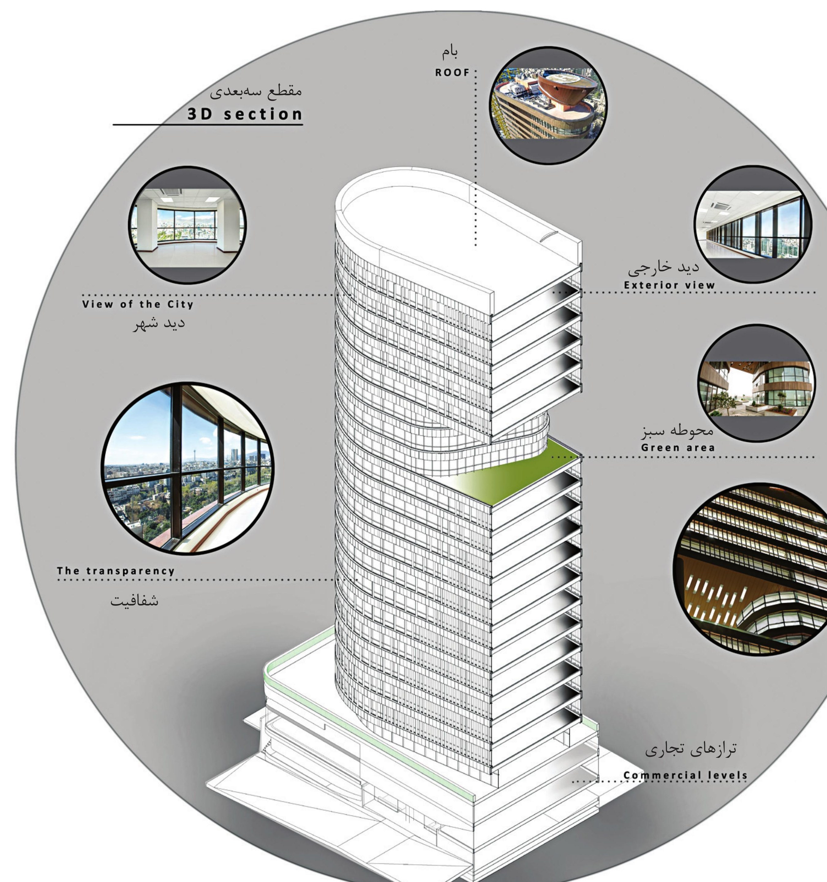 3D section with callouts to roof, exterior view, green area, transparency, city view, and commercial levels.