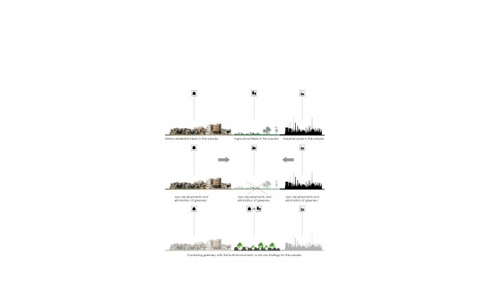Strategy diagram — green and build in three tiers
