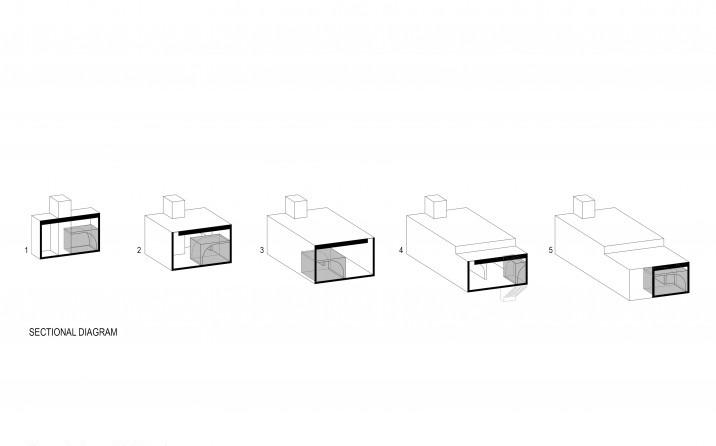 Sectional diagrams — five-step massing strategy