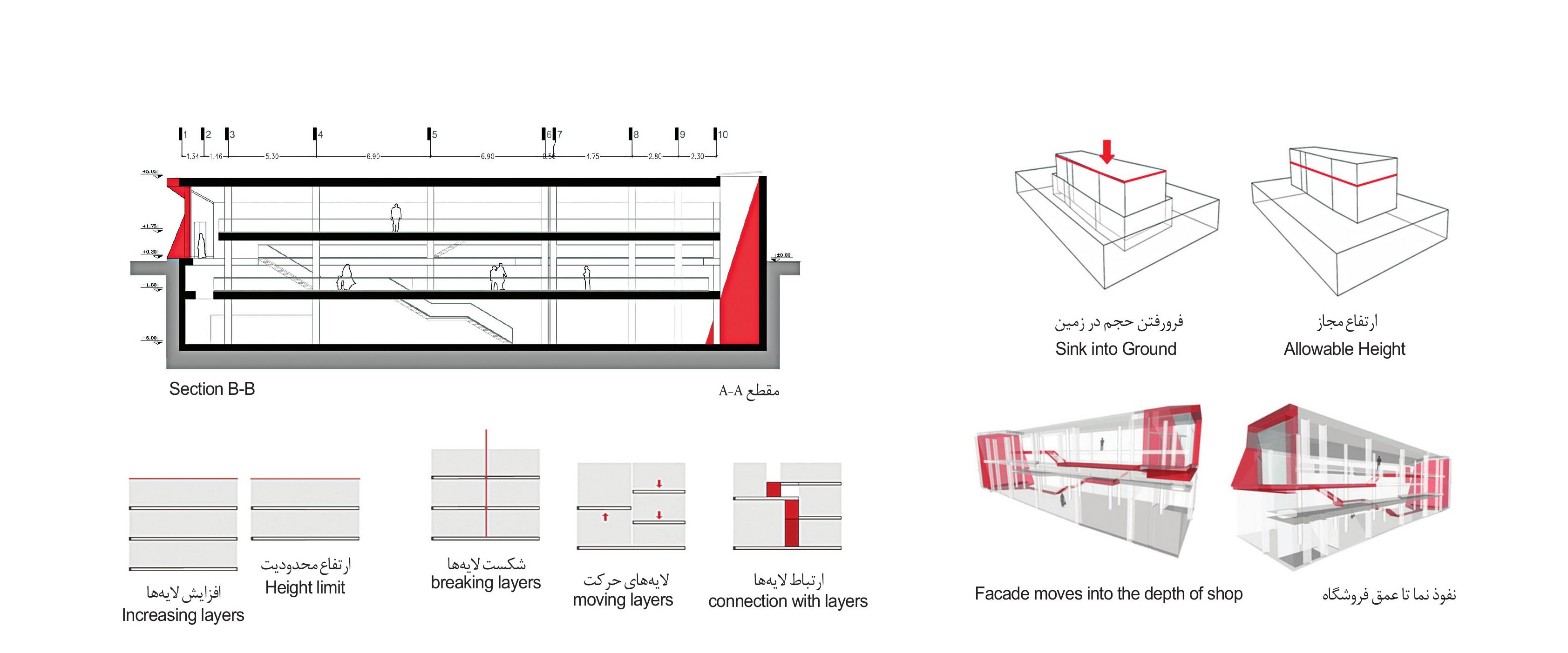 Form rationale axonometric diagrams: sink into ground, allowable height, breaking layers, moving layers, connection with layers, facade depth