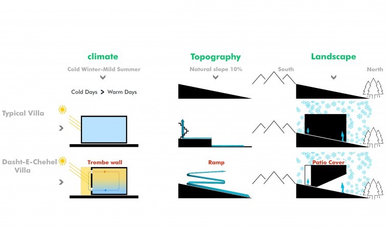 Dasht-e-Chehel villa