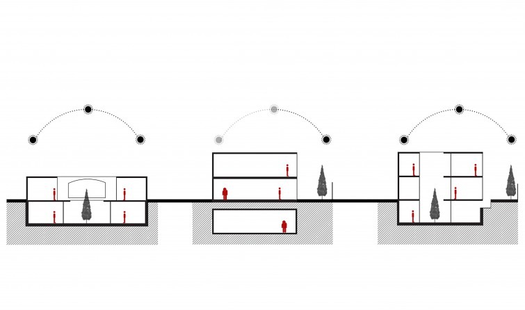 Godal Baghcheh House