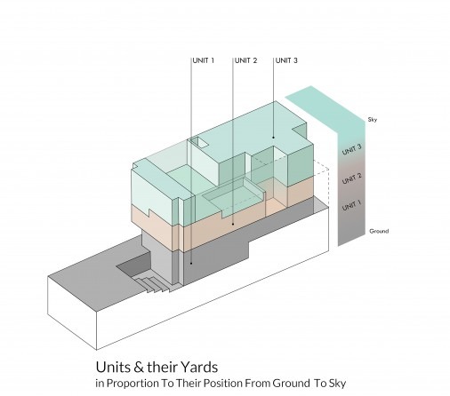 Sections and plans through the three stacked units