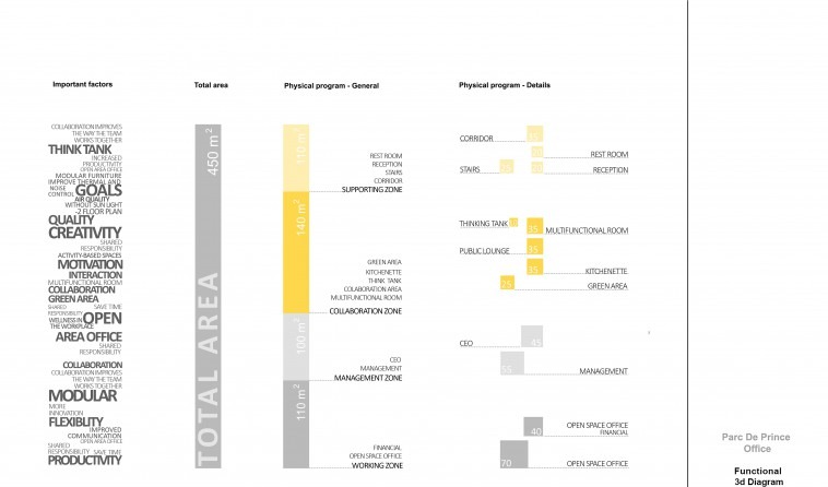 Parc De Prince Office