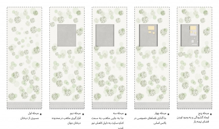 The House With No Head or Tail