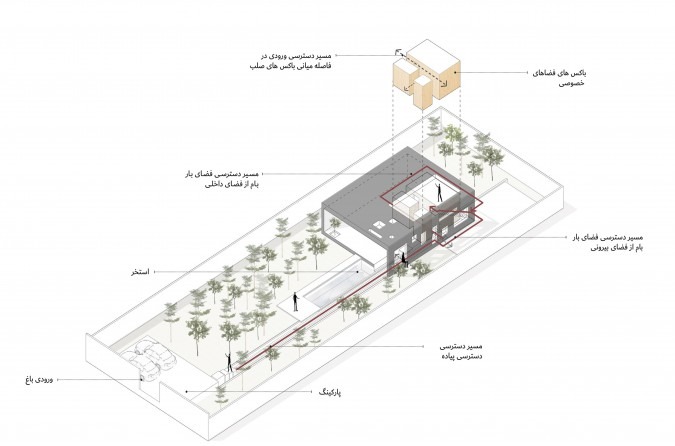 Site axonometric of the long north–south plot: the garden entry and parking at the south, a pedestrian path running the 