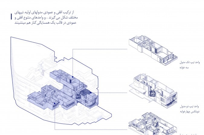 نمودار ترکیب مدولی: از ترکیب افقی و عمودی مدول‌های اولیه، تیپ‌های واحد شکل می‌گیرند و واحدهای متنوع در قالب یک همسایگی کنار هم می‌نشینند.