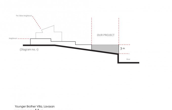 Villa for Younger Brother